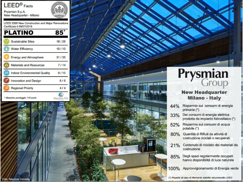 The new Prysmian Headquarters has just achieved the LEED Platinum Certification