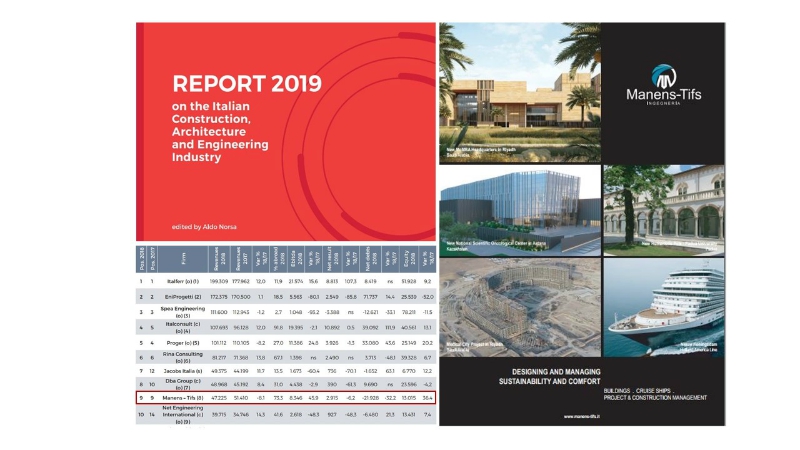 The Report 2019 “On the Italian Construction, Architecture and Engineering Industry” has been presented