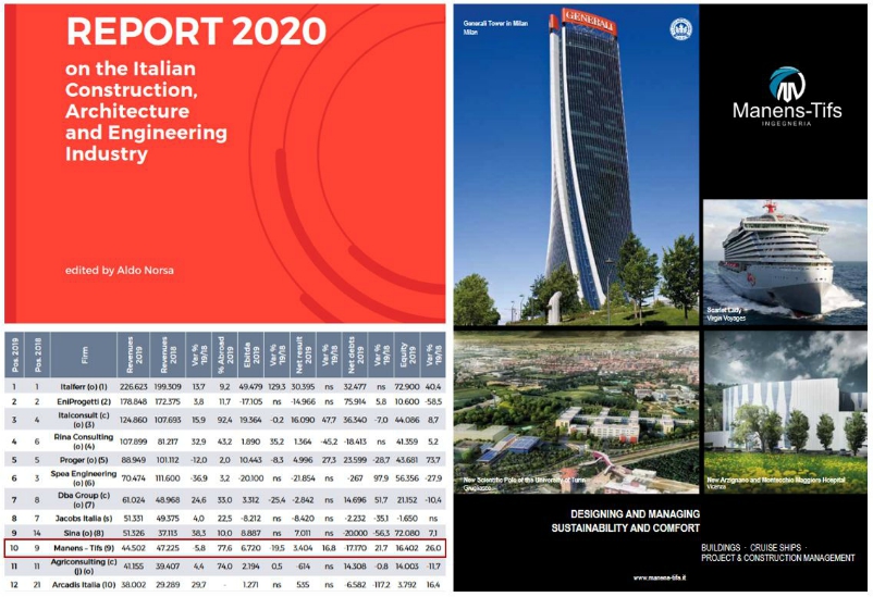 The Report 2020 “On the Italian Construction, Architecture and Engineering Industry” has been published