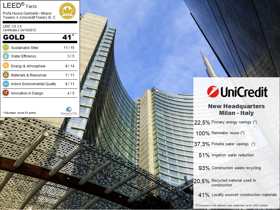 Unicredit Tower