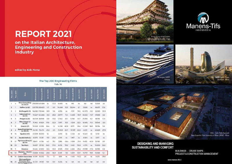 The 2021 Report  “On the Italian Construction Architecture and Engineering Industry” has been published